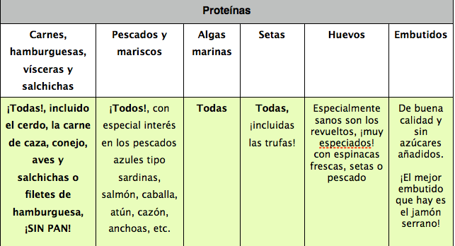 dieta del huevo por 15 dias